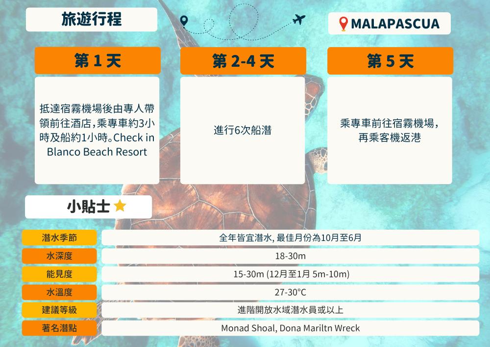 【Malapascua】馬拉帕斯卡島追蹤長尾鯊之旅Blanco Beach Resort 5日4夜潛水自由行套票